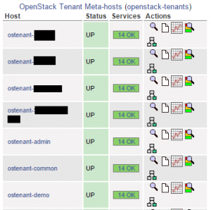 010-OpenStack-Tenants-Nagios